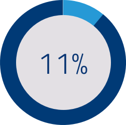 piechart-3.png